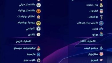 Photo of الكشف عن التصنيف النهائي لقرعة دوري أبطال أوروبا